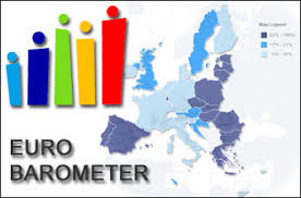 Eurobarometer o energetickej krize