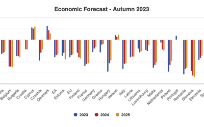 Jesenná hospodárska prognóza 2023